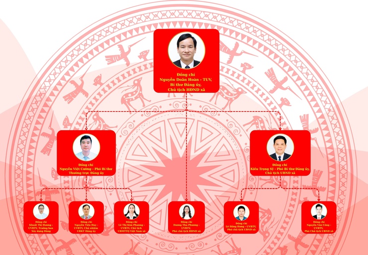 CƠ CẤU BỘ MÁY TỔ CHỨC XÃ PHÚC THỌ, THÀNH PHỐ HÀ NỘI- Ảnh 1.
