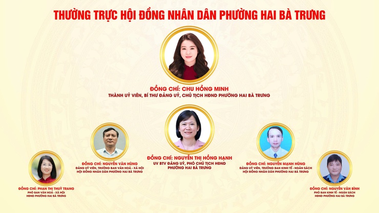 Giới thiệu bộ máy tổ chức của phường Hai Bà Trưng.- Ảnh 4.