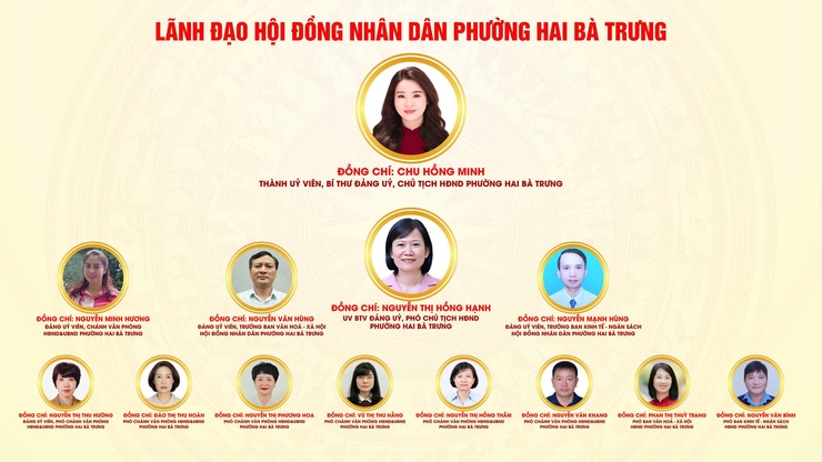 Giới thiệu bộ máy tổ chức của phường Hai Bà Trưng.- Ảnh 5.
