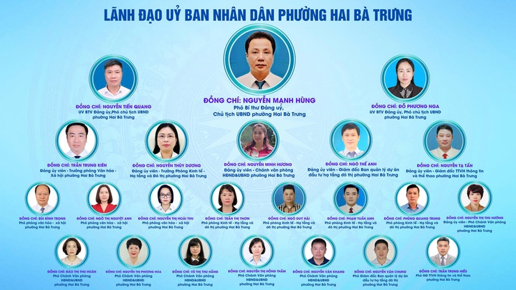 Giới thiệu bộ máy tổ chức của phường Hai Bà Trưng.- Ảnh 7.
