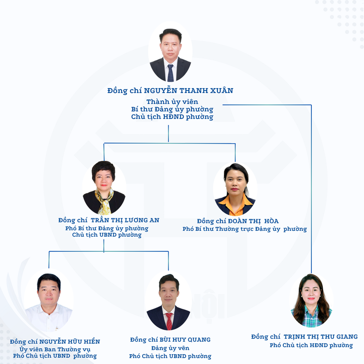 Sơ đồ tổ chức bộ máy Đảng ủy- HĐND- UBND phường Hà Đông- Ảnh 1.