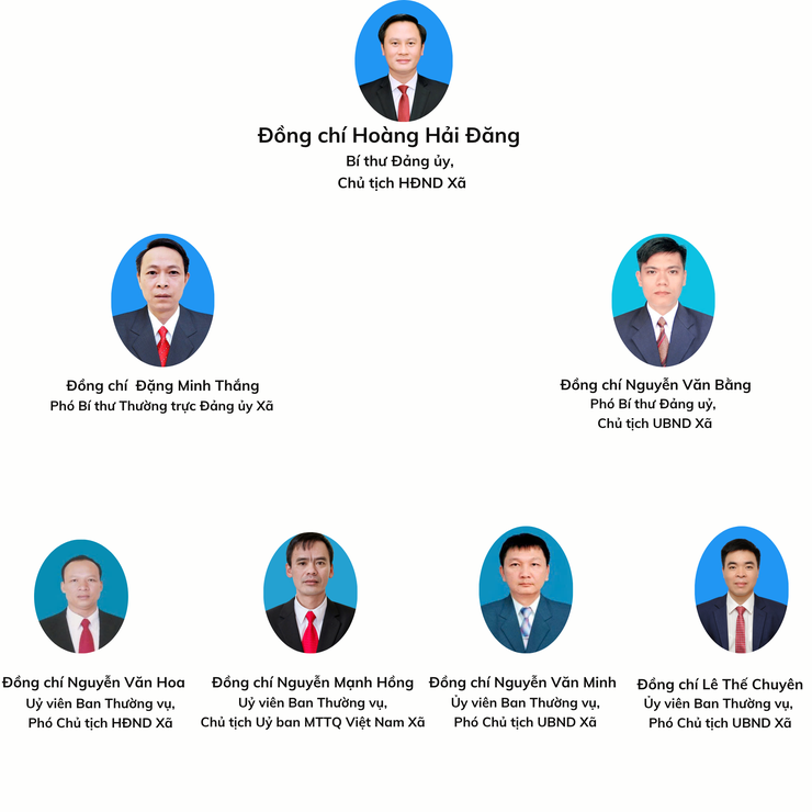 SƠ ĐỒ BỘ MÁY TỔ CHỨC XÃ PHÚC THỊNH- Ảnh 1.