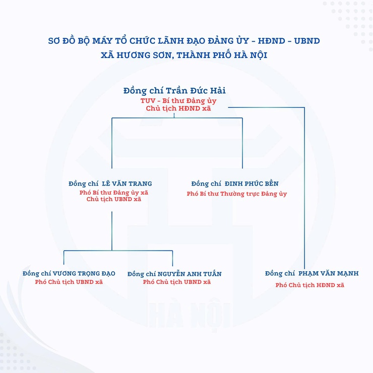 Giới thiệu chung về xã Hương Sơn -Thành Phố Hà Nội- Ảnh 2.