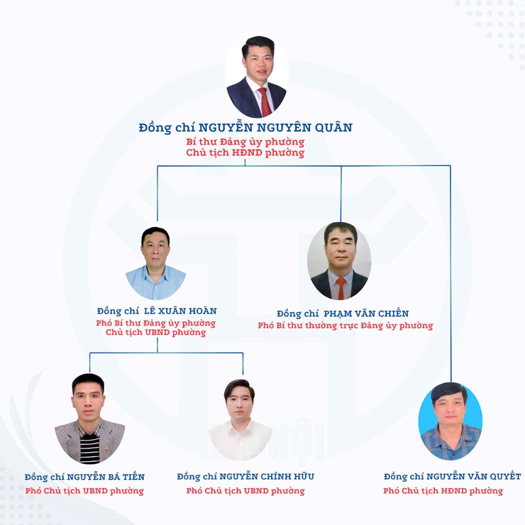 Bộ máy tổ chức phường Yên Nghĩa- Ảnh 1.