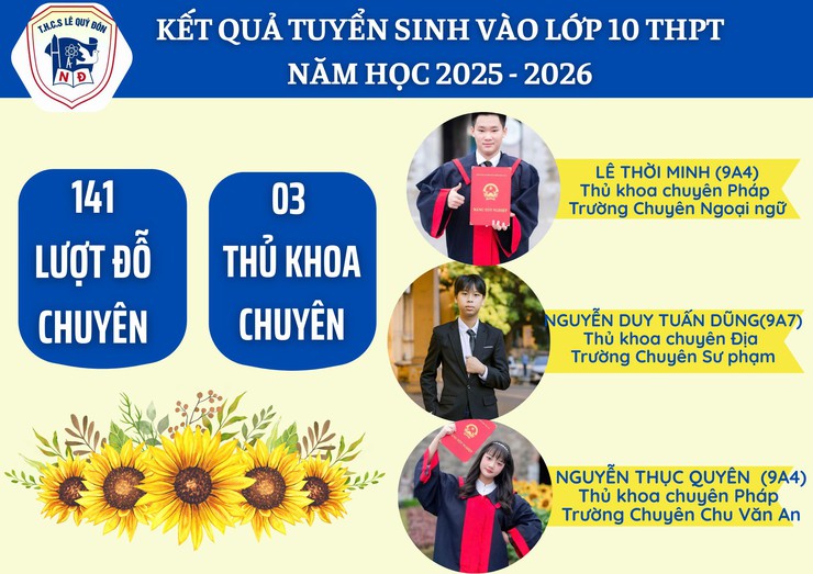 CHẠM TAY VÀO ƯỚC MƠ – TỎA SÁNG BẢN LĨNH LÊ QUÝ ĐÔN- Ảnh 2.
