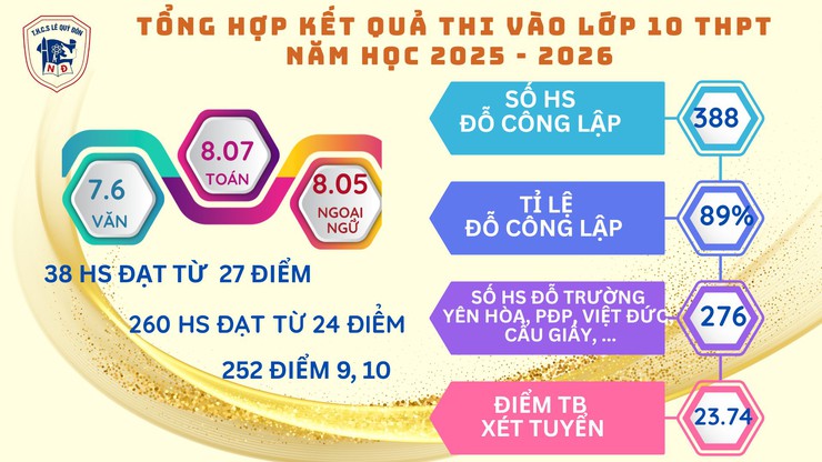 CHẠM TAY VÀO ƯỚC MƠ – TỎA SÁNG BẢN LĨNH LÊ QUÝ ĐÔN- Ảnh 1.