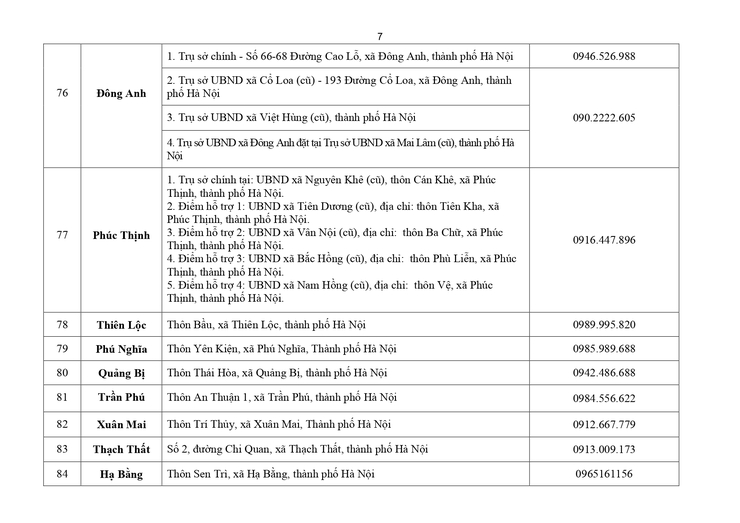 Danh sách số điện thoại, địa chỉ các Điểm phục vụ hành chính công tại 126 phường, xã ở Hà Nội- Ảnh 7.