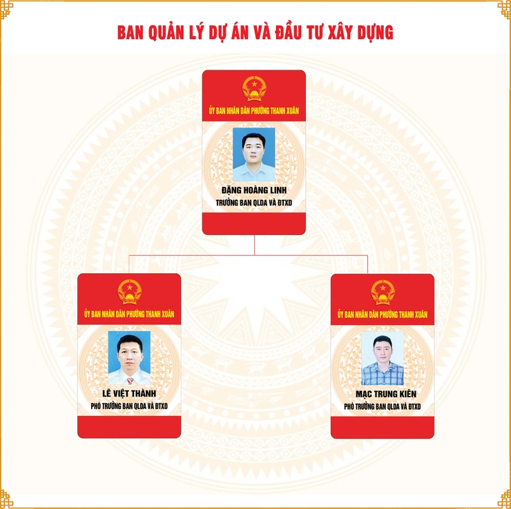 Ban Quản lý dự án Hạ tầng - Đô thị phường- Ảnh 1.