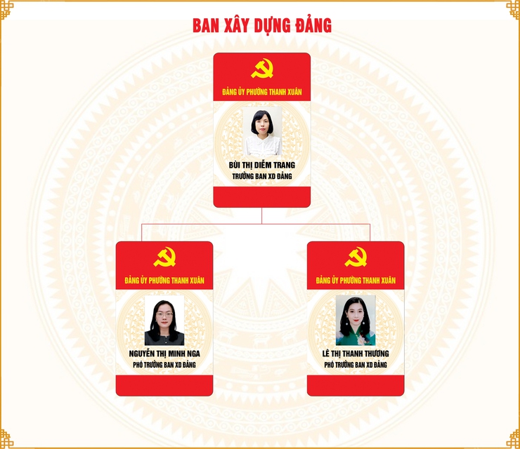 Ban Xây dựng Đảng- Ảnh 1.