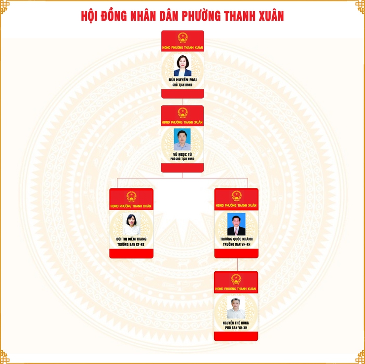 Hội đồng nhân dân phường Thanh Xuân- Ảnh 1.
