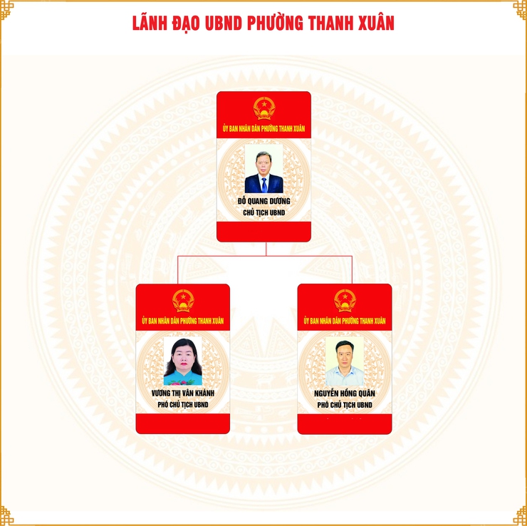Lãnh đạo UBND phường Thanh Xuân- Ảnh 1.