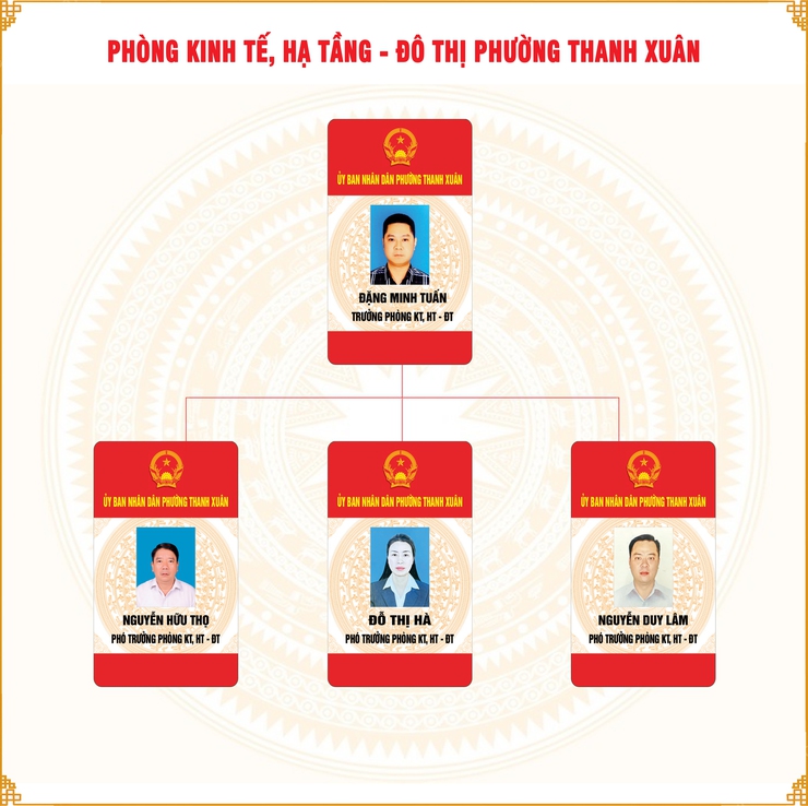 Phòng Kinh tế, Hạ tầng và Đô thị phường- Ảnh 1.