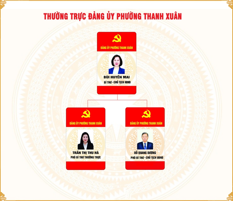 Thường trực Đảng ủy- Ảnh 1.