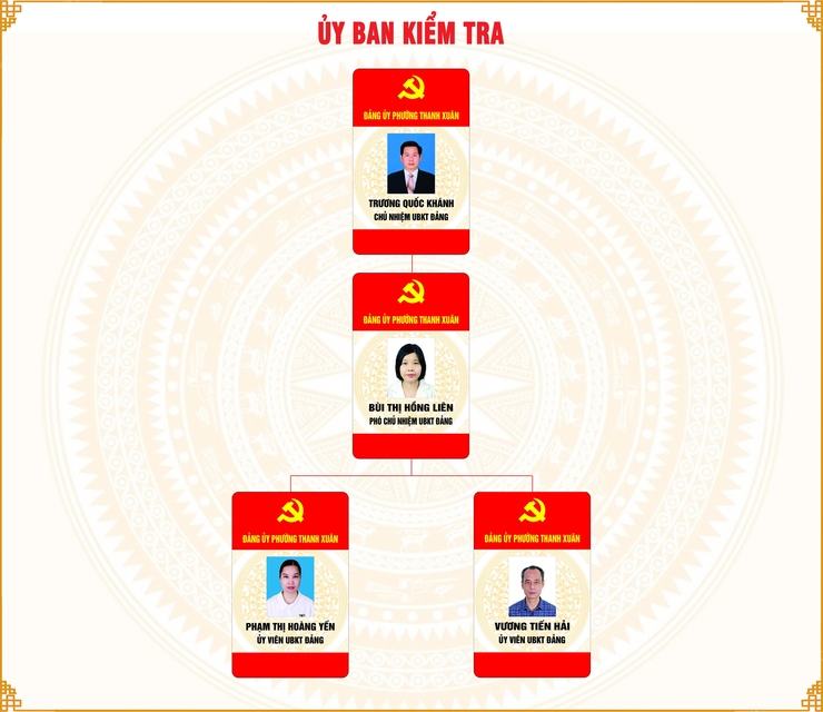 Ủy ban kiểm tra Đảng ủy- Ảnh 1.