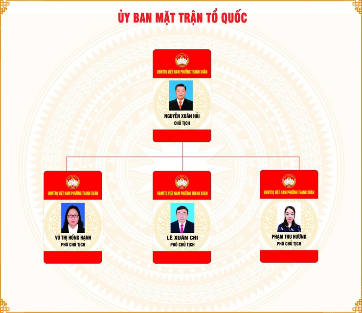 Ủy ban Mặt trận Tổ quốc phường Thanh Xuân- Ảnh 1.