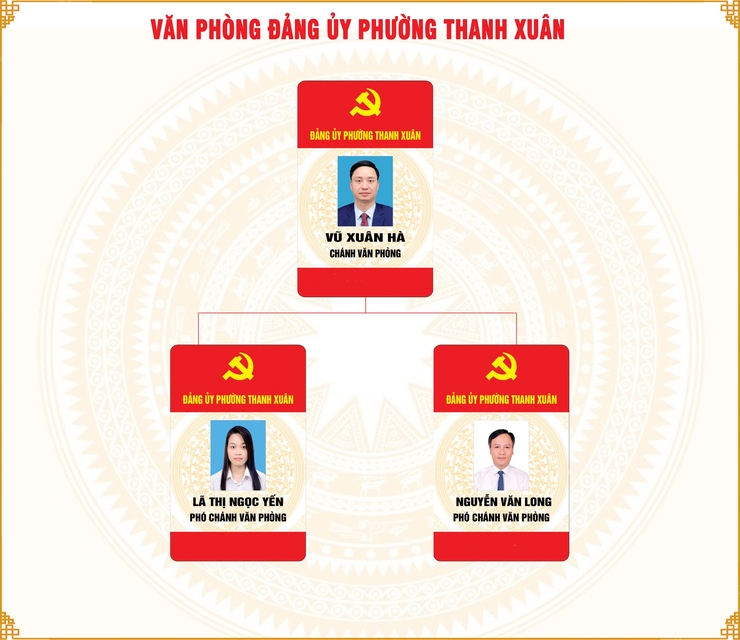 Văn phòng Đảng ủy- Ảnh 1.