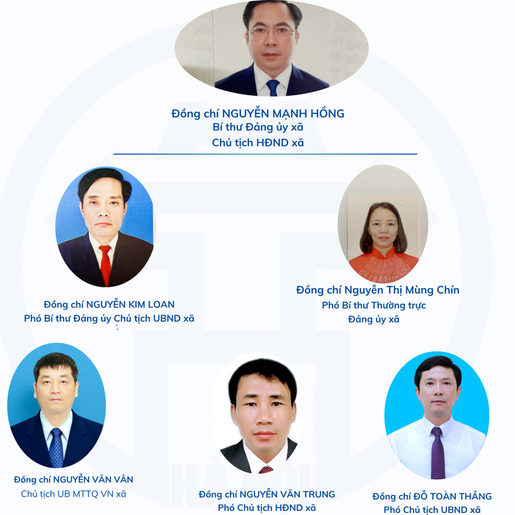 sơ đồ tổ chức bộ máy xã Hạ Bằng- Ảnh 1.
