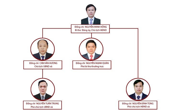 Sơ đồ tổ chức bộ máy xã Tây Phương- Ảnh 1.