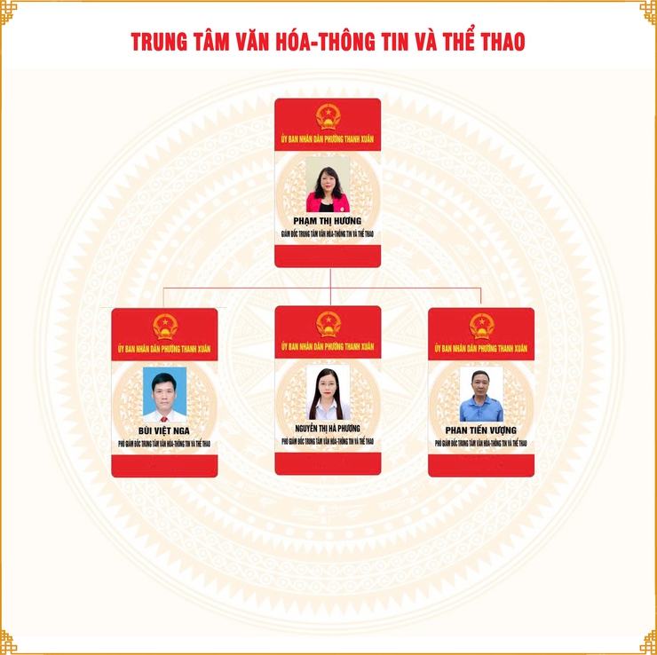 Trung tâm Văn hóa - Thông tin và Thể thao phường- Ảnh 1.
