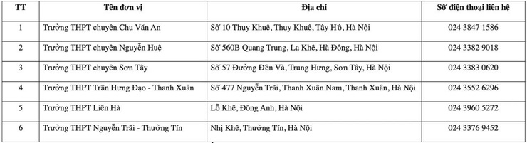 Thí sinh tự do được cấp tài khoản xét tuyển đại học từ 10/7- Ảnh 2.