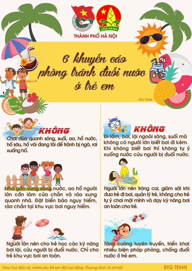 Bài tuyên truyền phòng tránh tai nạn đuối nước - Cách phòng tránh đuối nước cho trẻ em- Ảnh 2.