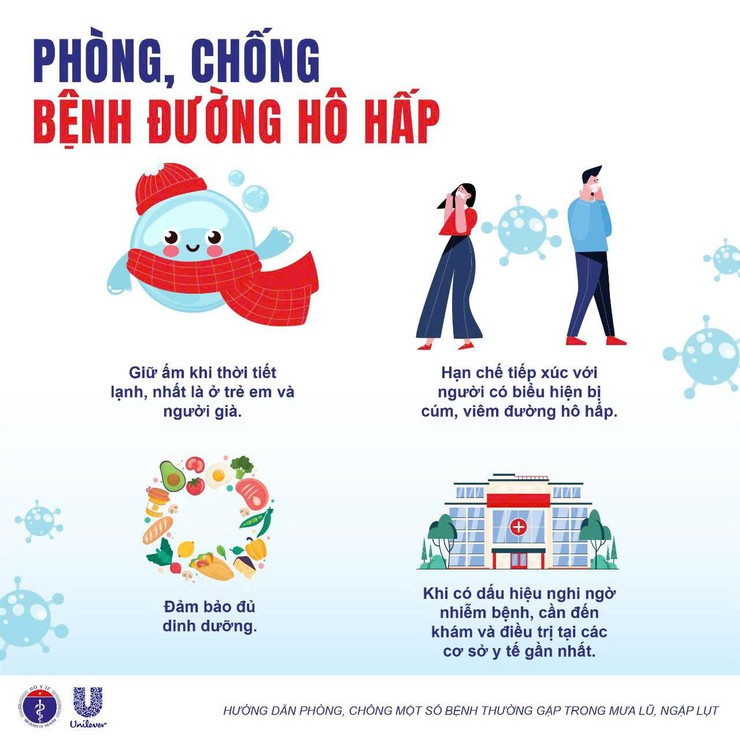 Khuyến cáo Vệ sinh môi trường, phòng chống một số bệnh mùa bão, lũ lụt- Ảnh 4.