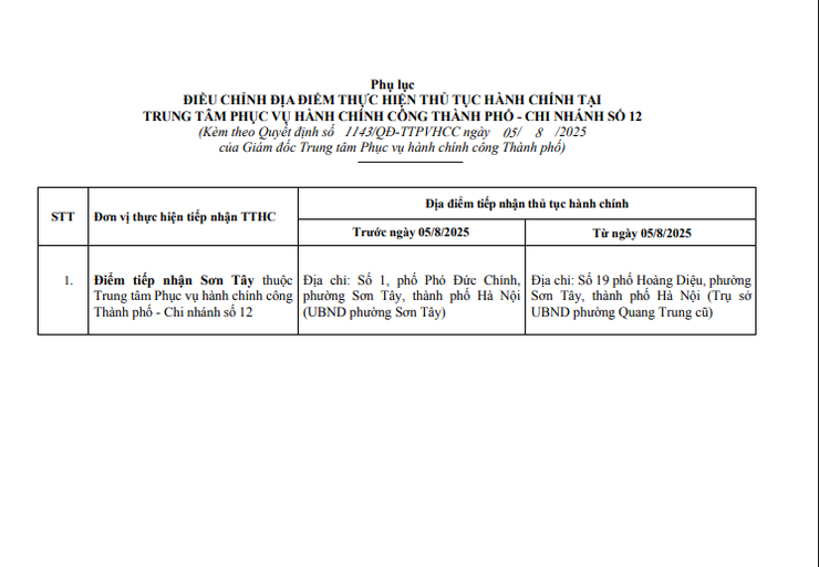 ĐIỀU CHỈNH ĐỊA ĐIỂM THỰC HIỆN TTHC TẠI TRUNG TÂM PHỤC VỤ HÀNH CHÍNH CÔNG THÀNH PHỐ - CHI NHÁNH SỐ 12- Ảnh 3.