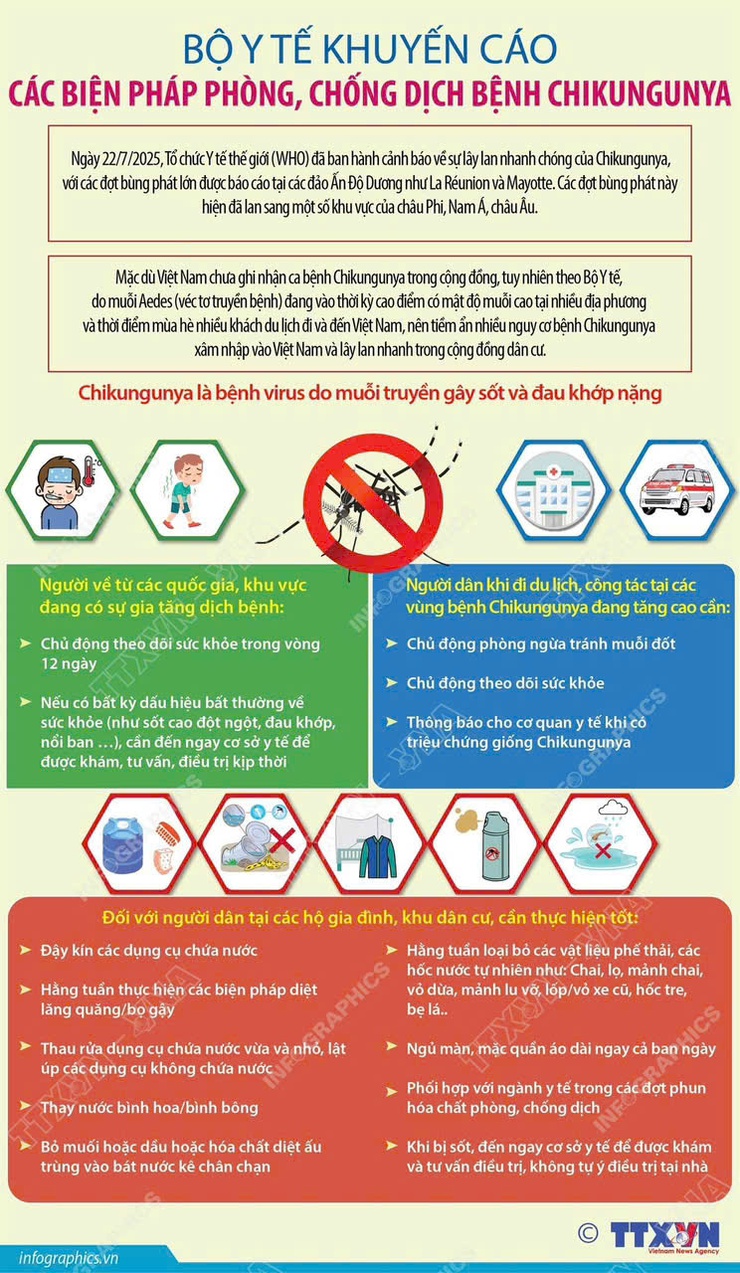 BỘ Y TẾ KHUYẾN CÁO CÁC BIỆN PHÁP PHÒNG, CHỐNG DỊCH BỆNH CHIKUNGUNYA- Ảnh 1.