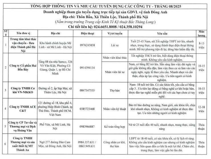 THÔNG TIN TUYỂN DỤNG THÁNG 8 NĂM 2025- Ảnh 1.