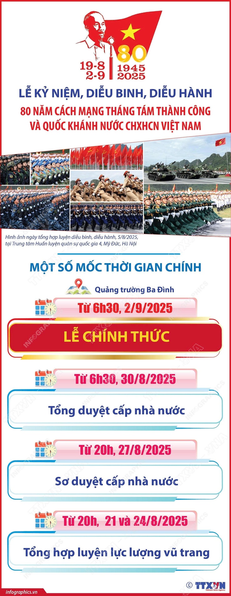 Một số mốc thời gian chính từ nay đến Lễ kỷ niệm 80 năm Cách mạng Tháng Tám và Quốc khánh 2-9- Ảnh 1.