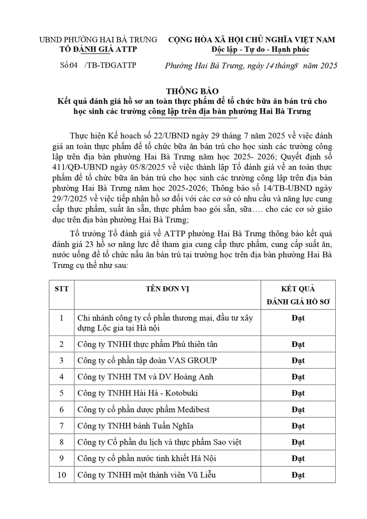 Thông báo kết quả đánh giá hồ sơ an toàn thực phẩm để tổ chức bữa ăn bán trú cho học sinh các trường công lập trên địa bàn phường Hai Bà Trưng.- Ảnh 1.