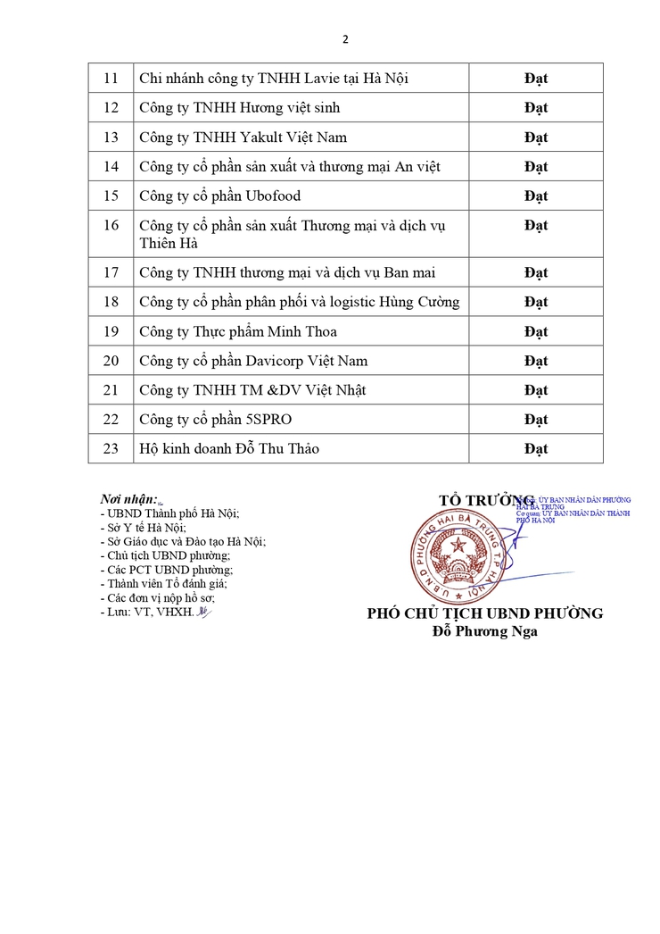 Thông báo kết quả đánh giá hồ sơ an toàn thực phẩm để tổ chức bữa ăn bán trú cho học sinh các trường công lập trên địa bàn phường Hai Bà Trưng.- Ảnh 2.