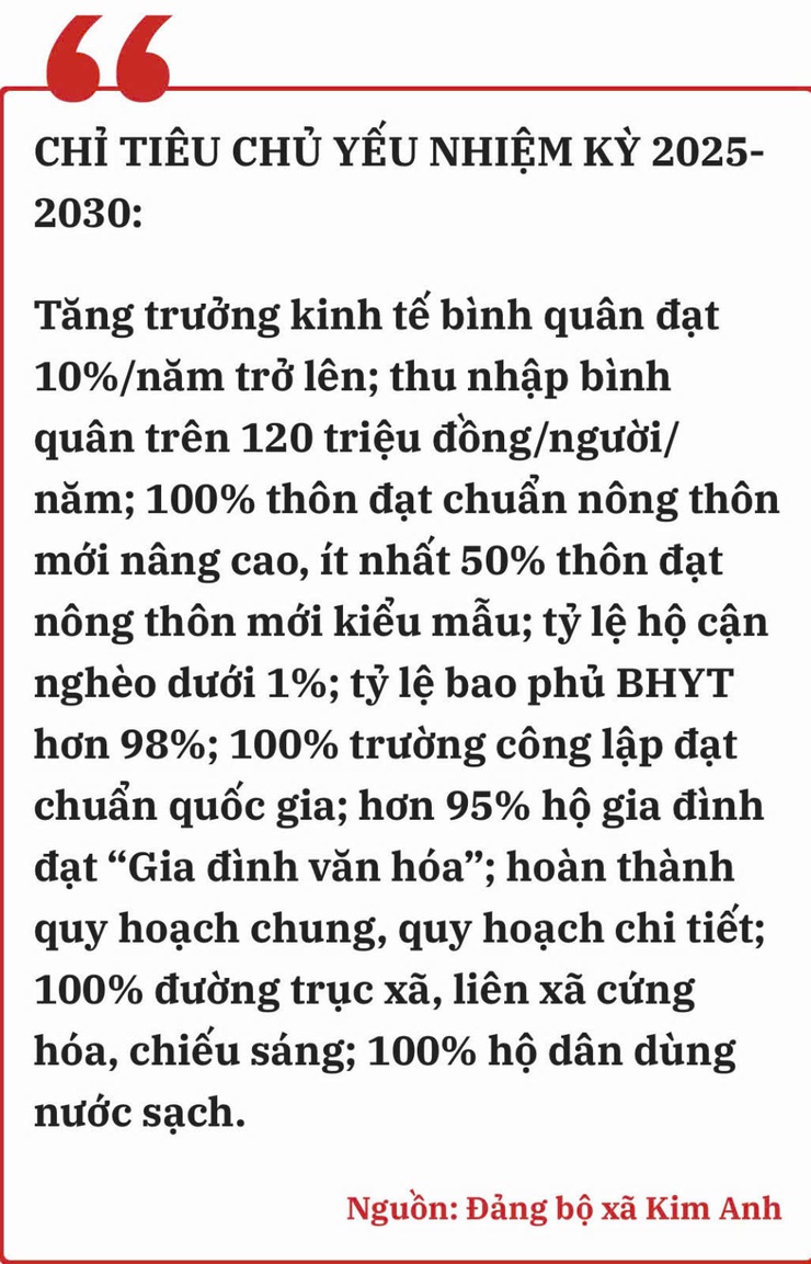 Đại hội đại biểu Đảng bộ xã Kim Anh lần thứ I, nhiệm kỳ 2025-2030: Phát huy tinh thần tự lực, xây dựng xã Kim Anh văn minh, hiện đại, hạnh phúc.- Ảnh 8.