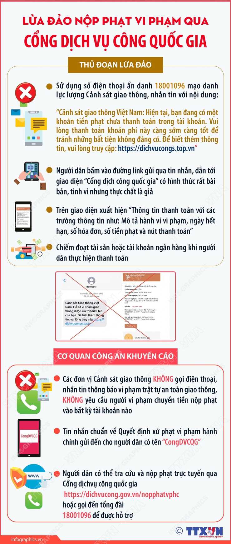 Thủ đoạn lừa đảo qua cổng dịch vụ công quốc gia và khuyến cáo người dân- Ảnh 1.