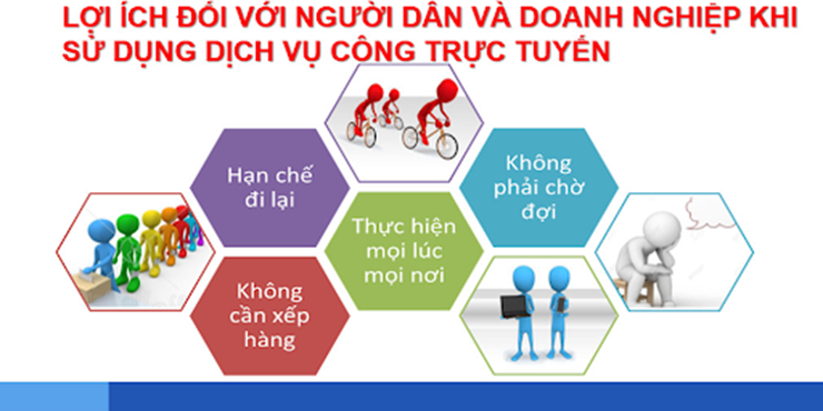 THỰC HIỆN NỘP HỒ SƠ TRỰC TUYẾN ĐEM NHIỀU LỢI ÍCH THIẾT THỰC CHO NHÂN DÂN VÀ DOANH NGHIỆP- Ảnh 1.