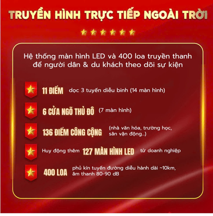 THÔNG BÁO: Lịch trình chi tiết Lễ diễu binh, diễu hành kỷ niệm 80 năm Quốc khánh 2/9- Ảnh 5.
