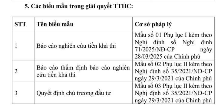 Hà Nội phê duyệt Danh mục quy trình điện tử giải quyết thủ tục hành chính trong lĩnh vực đấu thầu- Ảnh 2.