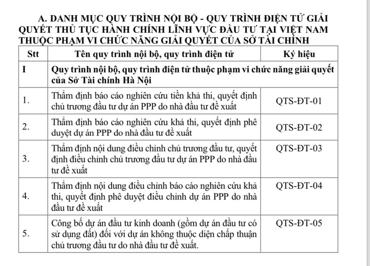 Hà Nội phê duyệt Danh mục quy trình điện tử giải quyết thủ tục hành chính trong lĩnh vực đấu thầu- Ảnh 1.