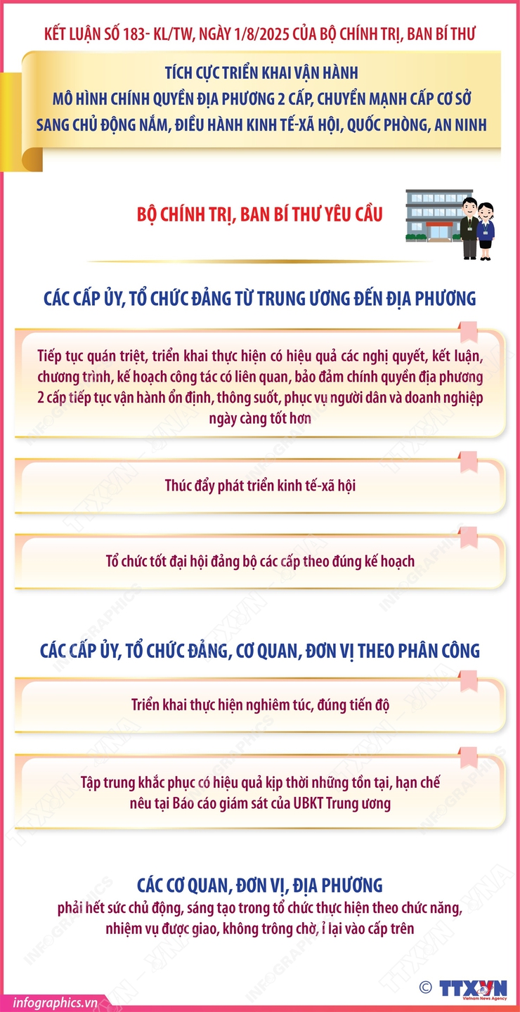Kết luận 183 của Bộ Chính trị, Ban Bí thư về triển khai chính quyền 2 cấp - Ảnh 1.