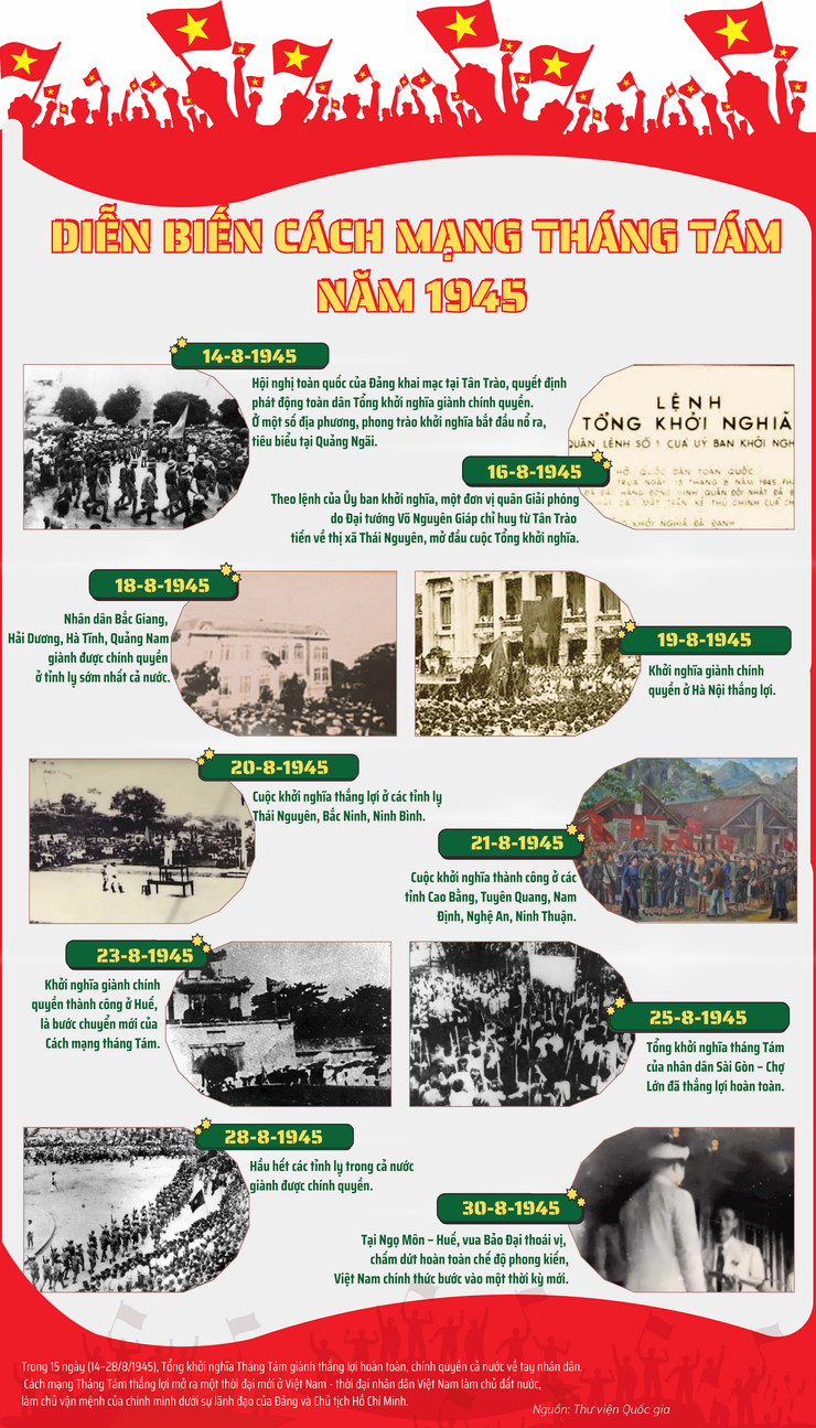 Diễn biến Cách mạng Tháng Tám năm 1945- Ảnh 1.
