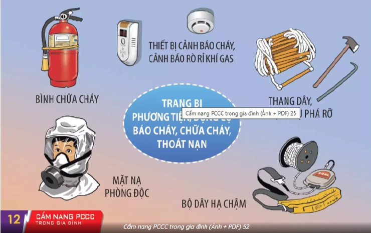 Xuân Mai: Tăng cường công tác PCCC trong suốt thời gian diễn ra các hoạt động kỷ niệm 80 năm Cách mạng tháng Tám thành công và Quốc khánh 2/9- Ảnh 2.