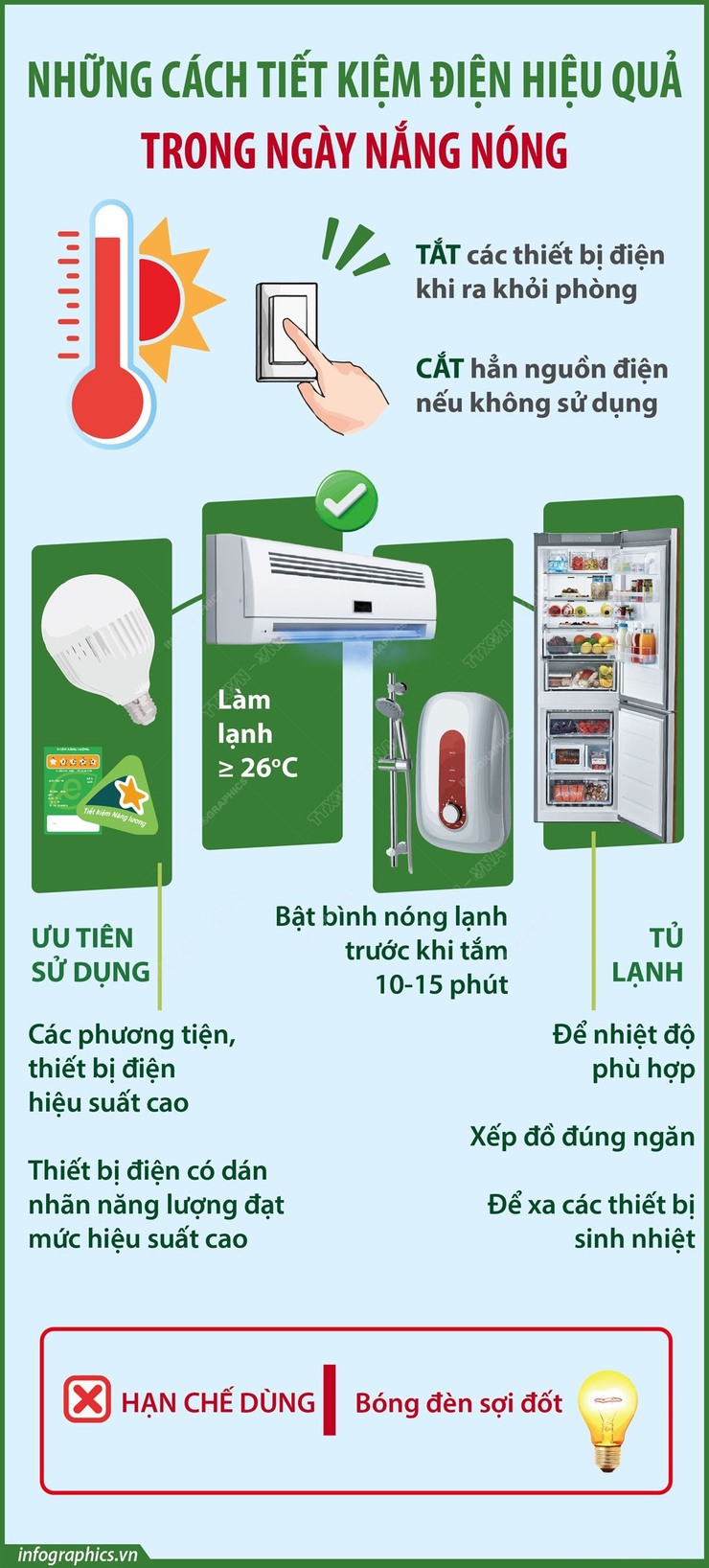 Những cách tiết kiệm điện hiệu quả trong ngày nắng nóng- Ảnh 1.