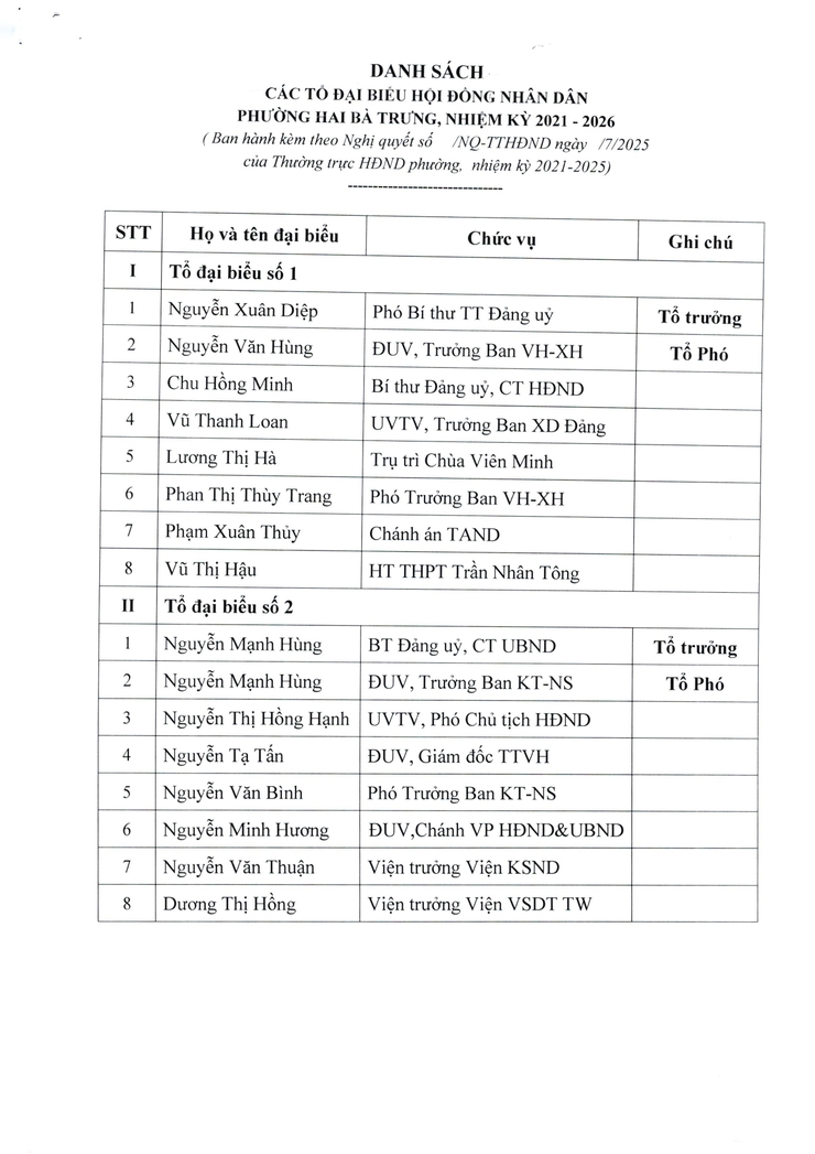 Nghị quyết thành lập Tổ Đại biểu HĐND phường, chỉ định Tổ trưởng, Tổ phó các Tổ Đại biểu HĐND phường, nhiệm kỳ 2021 - 2026.- Ảnh 2.