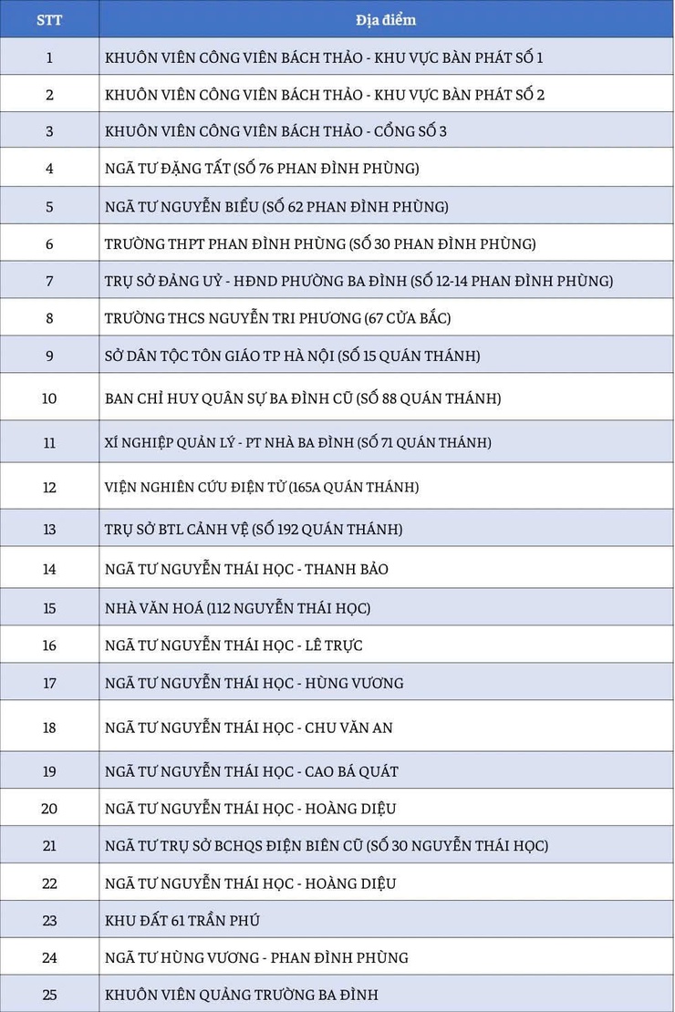 BA ĐÌNH: 25 ĐIỂM PHÁT MIỄN PHÍ LƯƠNG THỰC, NHU YẾU PHẨM PHỤC VỤ NHÂN DÂN THAM DỰ BUỔI HỢP LUYỆN DIỄU BINH, DIỄU HÀNH NGÀY 24/8- Ảnh 1.
