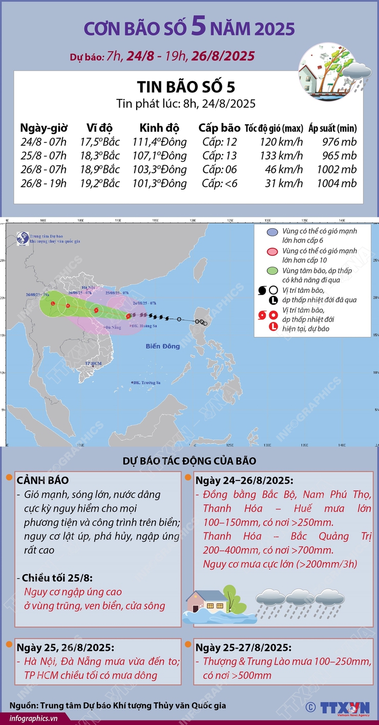 
Đường đi của bão số 5 năm 2025: dự báo từ 7h ngày 24/8 đến 19h ngày 26/8.- Ảnh 1.