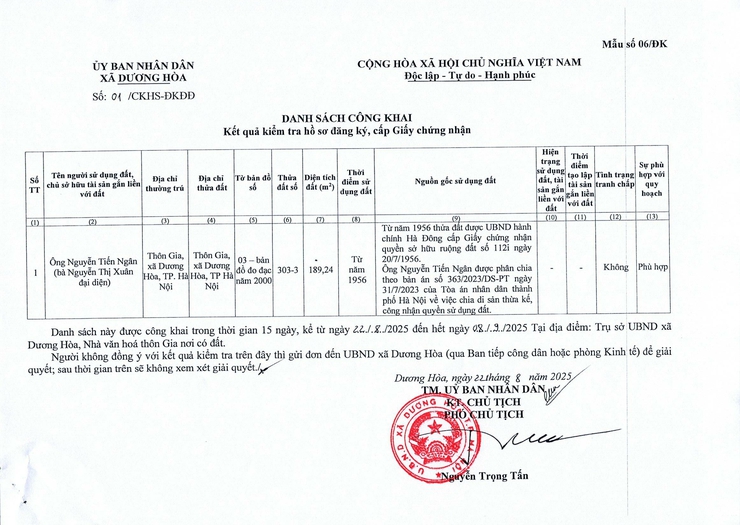 Thông báo về việc công khai kết quả kiểm tra hồ sơ đăng ký, cấp giấy chứng nhận quyền sử dụng đất, quyền sở hữu nhà ở và tài sản khác gắn liền với đất lần đầu đối với ông Nguyễn Tiến Ngân- Ảnh 2.