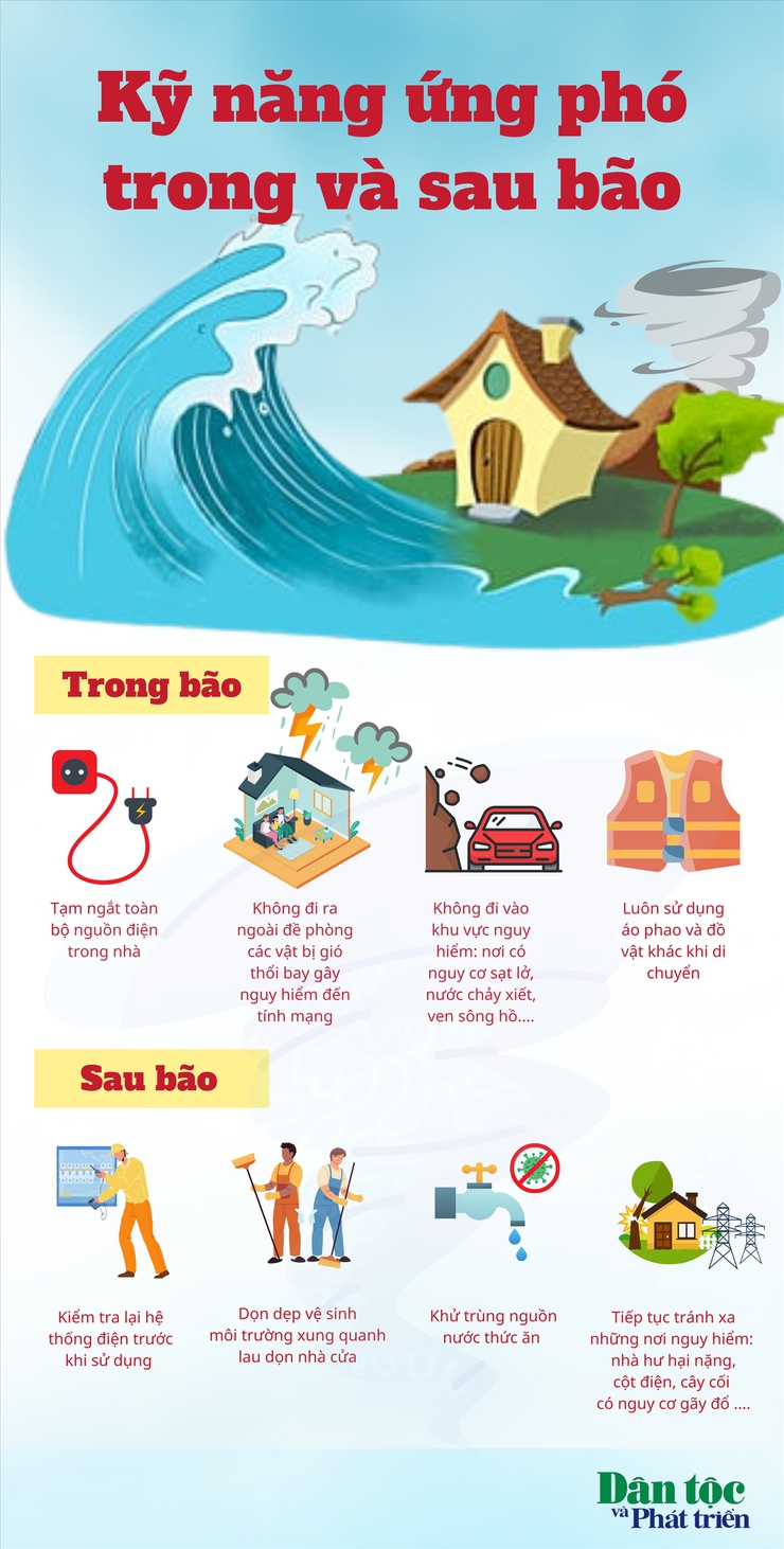 Người dân cần chủ động phòng chống lốc, sét, sạt lở đất khi có mưa lớn- Ảnh 2.