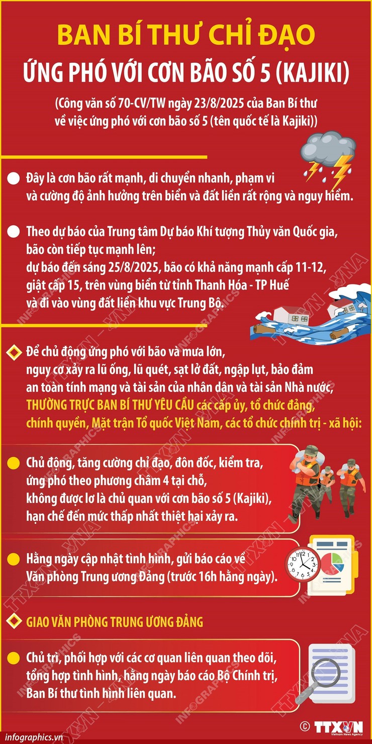 CHỈ ĐẠO CỦA BAN BÍ THƯ VỀ ỨNG PHÓ VỚI CƠN BÃO SỐ 5- Ảnh 1.