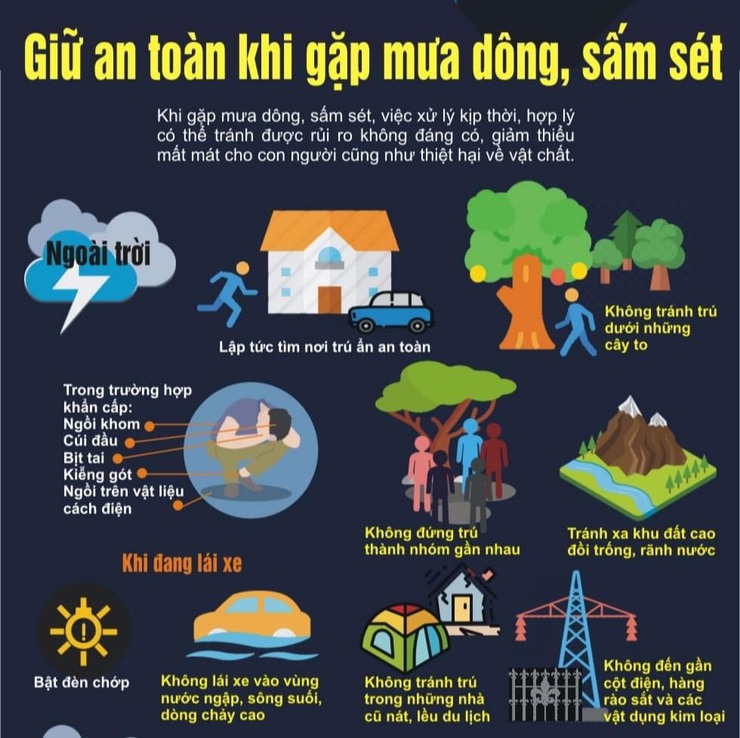Kỹ năng phòng tránh sét- Ảnh 1.