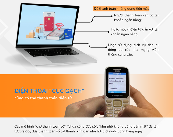 Thanh toán trực tuyến - Nếp sống mới trong thời đại số của người dân- Ảnh 2.